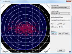 Rifle Target: Rifle Shooting Database analysis